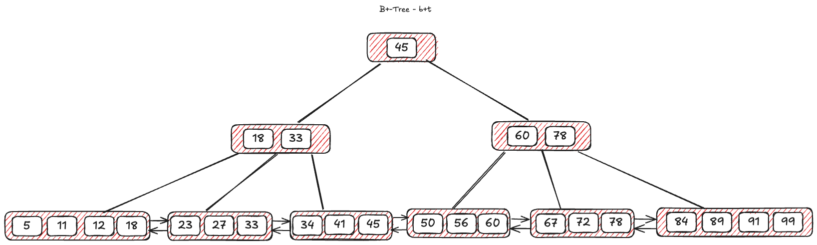 b+_tree