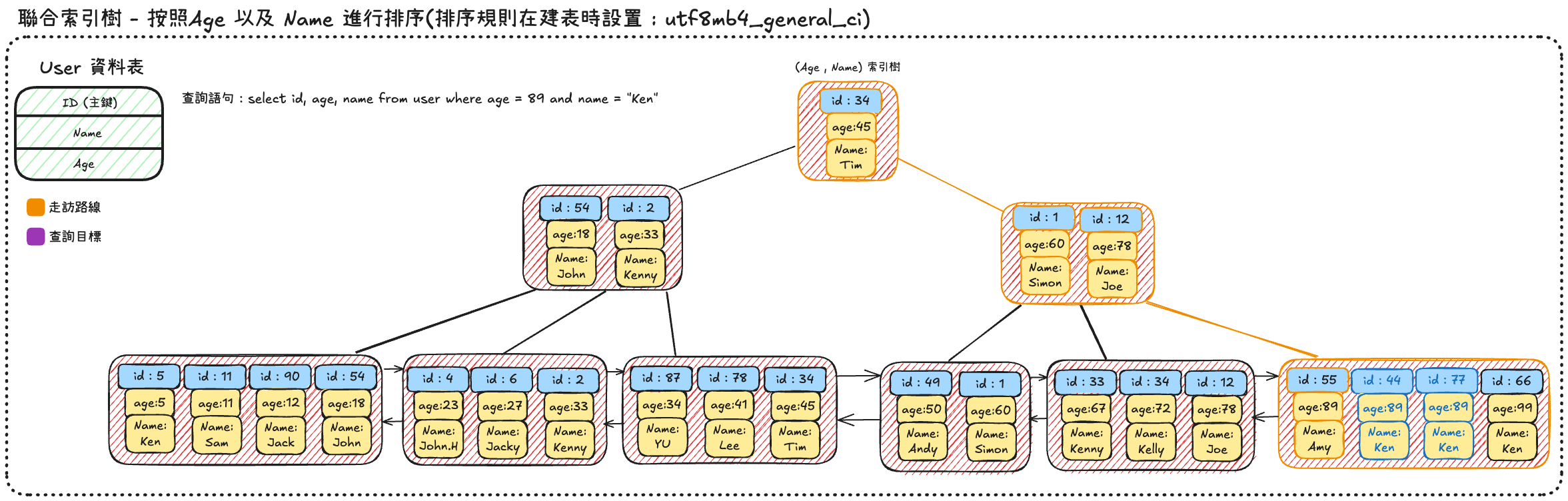 composite-index-search