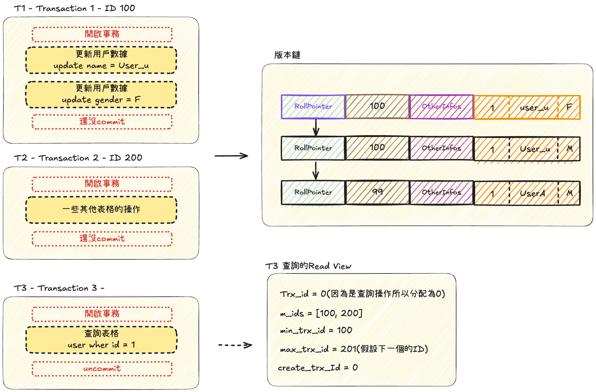 mvcc-example3-read-commited-1