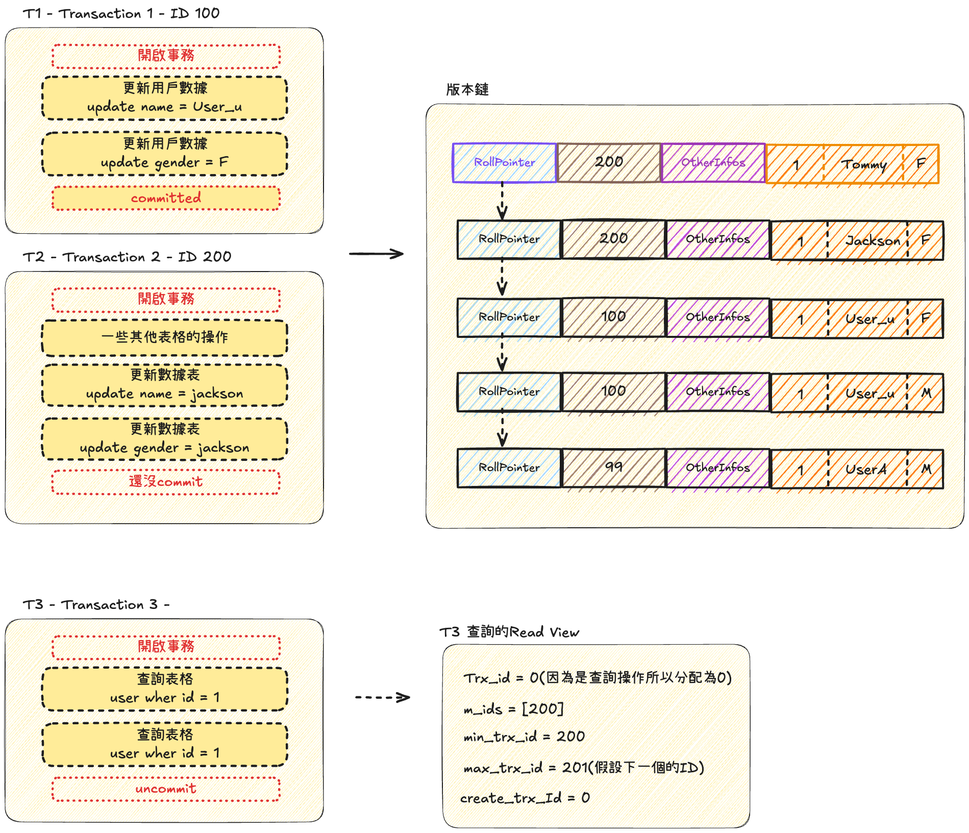 mvcc-example3-read-commited-2