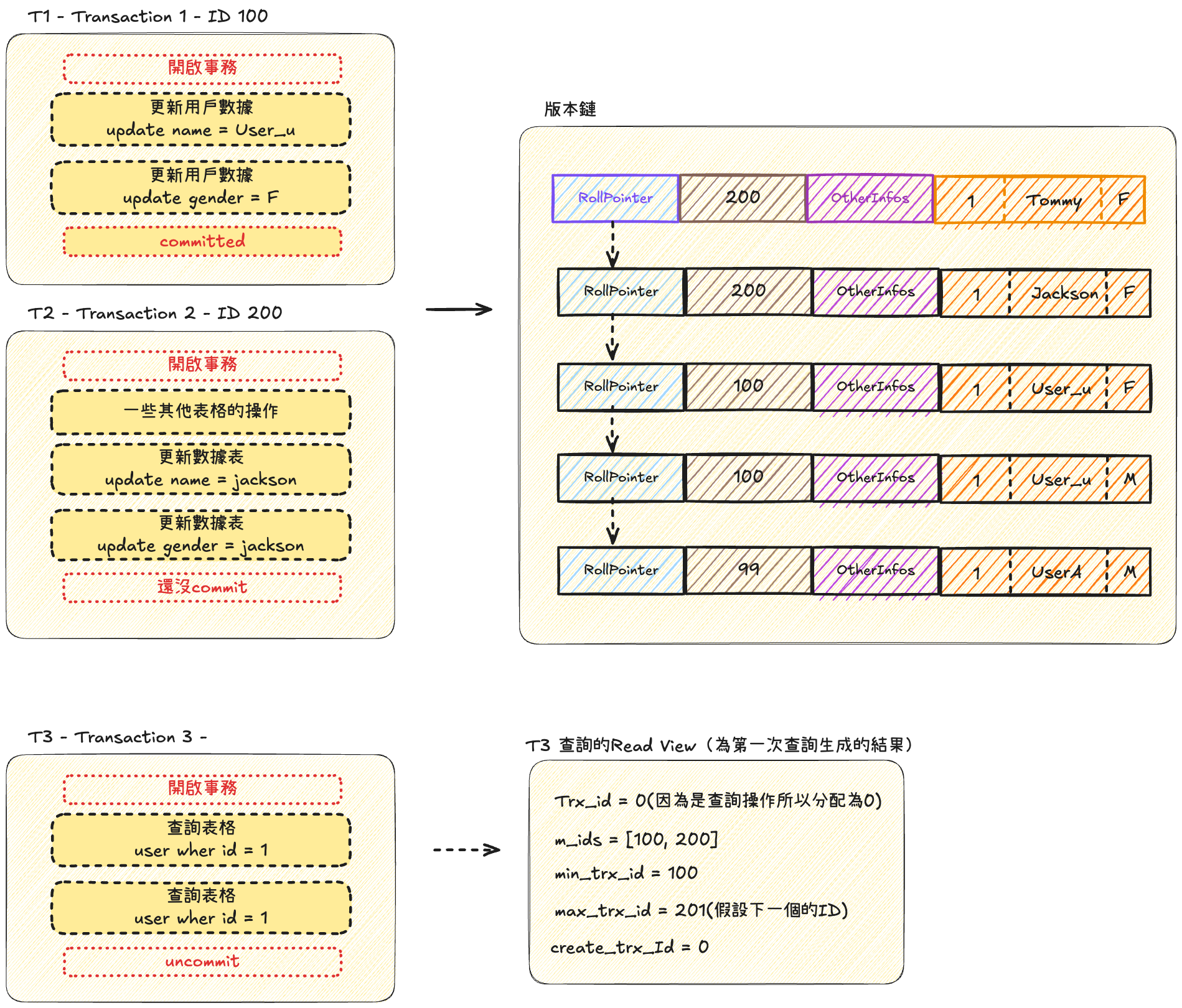 mvcc-example3-repeated-read-2