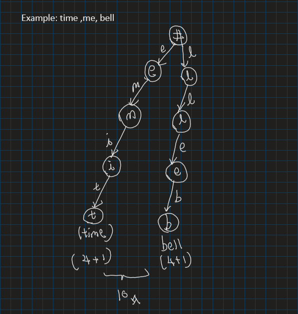 TireTree